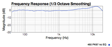 P K67 capsule response with NO internal EQ. Shows 5.5dB lift at 13Khz